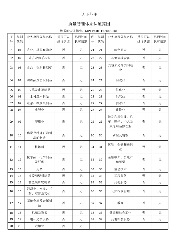 質(zhì)量管理體系認證范圍